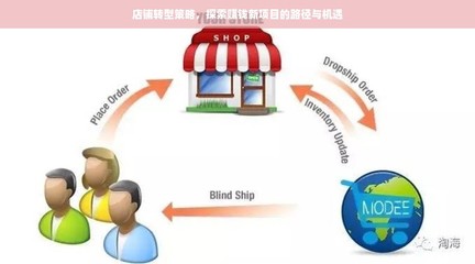 店鋪轉型策略 探索技術推廣服務的賺錢路徑與機遇