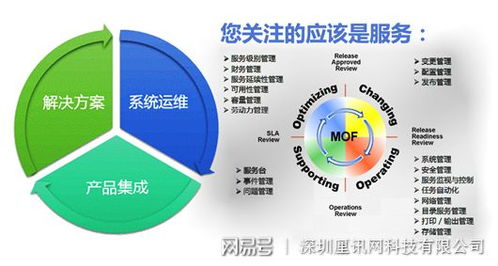 深圳專業(yè)網(wǎng)絡機房工程 構筑數(shù)字時代核心基石的技術服務詳解