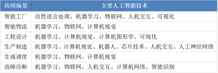 2021科技5G & AI峰會(huì)盛大啟幕，AI年度報(bào)告領(lǐng)銜首發(fā)