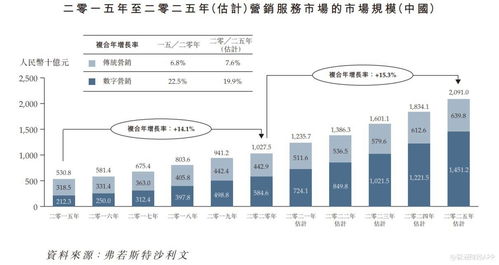 新股解讀 多想云——深耕內(nèi)容營銷，以SaaS產(chǎn)品構(gòu)筑行業(yè)護(hù)城河