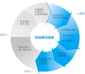 市場營銷策劃 從策略到執(zhí)行的完整指南