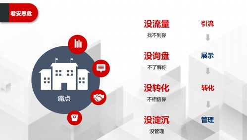市場(chǎng)口碑與品牌營銷推廣策略 構(gòu)建整合式市場(chǎng)營銷策劃新范式